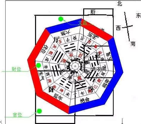 坐西向东的房子|坐西朝东的房子风水吉位图及忌讳解析